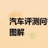 汽车评测问答：奥迪e-tron车钥匙功能使用图解