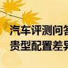 汽车评测问答：2020帝豪GLCVT亚运型和尊贵型配置差异