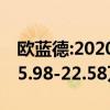 欧蓝德:2020款欧蓝德正式上市 售价区间为15.98-22.58万元