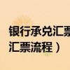 银行承兑汇票手续费计入什么科目(银行承兑汇票流程) 银行承兑汇票手续费计入什么科目(银行承兑汇票流程)
