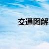 交通图解 20种道路交通标志线图解