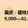 翼虎：福特全新一代翼虎信息曝光，售价为29,000—41,050欧元
