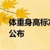 体重身高标准对照表 体重和身高的标准配比公布