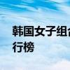 韩国女子组合排名 十大韩国女子组合人气排行榜