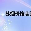 苏烟价格表图大全2021（苏烟价格表图）