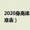 2020身高体重标准表成人（2020身高体重标准表）