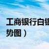 工商银行白银价格走势（工商银行白银价格走势图）