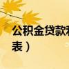 公积金贷款利率调整2021（公积金贷款利率表）