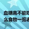 血糖高不能吃什么食物清单（血糖高不能吃什么食物一览表）