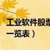 工业软件股票龙头一览表（工业软件股票龙头一览表）