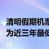 清明假期机票为近三年最低价（清明假期机票为近三年最低）