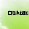 白银k线图入门基础知识（白银k线图）