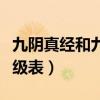 九阴真经和九阳神功哪个更厉害（九阴真经等级表）