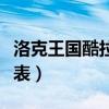 洛克王国酷拉出现的时间（洛克王国酷拉技能表）