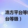 浩方平台等级13为啥不能改房间名（浩方平台等级）