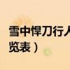 雪中悍刀行人物一览表女（雪中悍刀行人物一览表）