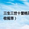 三生三世十里桃花收视率为啥算浙江台（三生三世十里桃花收视率）