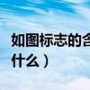 如图标志的含义是什么让（如图标志的含义是什么）
