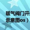 暖气阀门开关示意图os视频（暖气阀门开关示意图os）