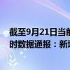 截至9月21日当前海南乐东黎族自治县最新疫情消息今天实时数据通报:新增0例、累计确诊446例 截至9月21日当前海南乐东黎族自治县最新疫情消息今天实时数据通报:新增0例、累计确诊446例