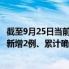 截至9月25日当前四川成都最新疫情消息今天实时数据通报:新增2例、累计确诊1991例 截至9月25日当前四川成都最新疫情消息今天实时数据通报:新增2例、累计确诊1991例