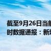 截至9月26日当前海南陵水黎族自治县最新疫情消息今天实时数据通报:新增0例、累计确诊209例 截至9月26日当前海南陵水黎族自治县最新疫情消息今天实时数据通报:新增0例、累计确诊209例