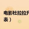 电影杜拉拉升职记演员表（杜拉拉升职记演员表）