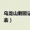 乌龙山剿匪记演员表大全（乌龙山剿匪记演员表）