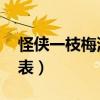 怪侠一枝梅演员表严世蕃（怪侠一枝梅 演员表）