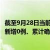 截至9月28日当前河南周口最新疫情消息今天实时数据通报:新增0例、累计确诊184例 截至9月28日当前河南周口最新疫情消息今天实时数据通报:新增0例、累计确诊184例
