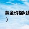黄金价格k线图 怎么看（黄金价格走势k线图）