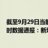 截至9月29日当前海南陵水黎族自治县最新疫情消息今天实时数据通报:新增0例、累计确诊209例 截至9月29日当前海南陵水黎族自治县最新疫情消息今天实时数据通报:新增0例、累计确诊209例
