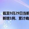 截至9月29日当前山东青岛最新疫情消息今天实时数据通报:新增1例、累计确诊1120例 截至9月29日当前山东青岛最新疫情消息今天实时数据通报:新增1例、累计确诊1120例