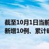 截至10月1日当前四川绵阳最新疫情消息今天实时数据通报：新增10例、累计确诊83例