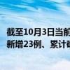 截至10月3日当前四川绵阳最新疫情消息今天实时数据通报：新增23例、累计确诊115例