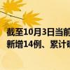 截至10月3日当前广东深圳最新疫情消息今天实时数据通报:新增14例、累计确诊2119例 截至10月3日当前广东深圳最新疫情消息今天实时数据通报:新增14例、累计确诊2119例