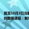 截至10月3日当前黑龙江大兴安岭地区最新疫情消息今天实时数据通报：新增0例、累计确诊4例