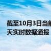 截至10月3日当前云南西双版纳傣族自治州最新疫情消息今天实时数据通报：新增1例、累计确诊25例