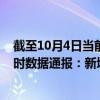 截至10月4日当前海南陵水黎族自治县最新疫情消息今天实时数据通报：新增0例、累计确诊209例