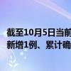 截至10月5日当前四川成都最新疫情消息今天实时数据通报:新增1例、累计确诊1996例 截至10月5日当前四川成都最新疫情消息今天实时数据通报:新增1例、累计确诊1996例