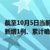 截至10月5日当前安徽蚌埠最新疫情消息今天实时数据通报：新增1例、累计确诊216例