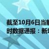 截至10月6日当前黑龙江大兴安岭地区最新疫情消息今天实时数据通报：新增0例、累计确诊4例