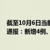 截至10月6日当前黑龙江哈尔滨最新疫情消息今天实时数据通报：新增4例、累计确诊1427例