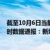 截至10月6日当前海南乐东黎族自治县最新疫情消息今天实时数据通报：新增0例、累计确诊446例