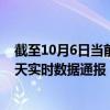 截至10月6日当前云南西双版纳傣族自治州最新疫情消息今天实时数据通报：新增5例、累计确诊60例