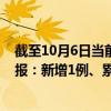 截至10月6日当前北京大兴区最新疫情消息今天实时数据通报：新增1例、累计确诊175例