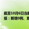 截至10月6日当前北京房山区最新疫情消息今天实时数据通报:新增0例、累计确诊335例 截至10月6日当前北京房山区最新疫情消息今天实时数据通报:新增0例、累计确诊335例