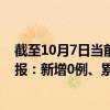 截至10月7日当前重庆合川区最新疫情消息今天实时数据通报：新增0例、累计确诊31例