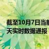 截至10月7日当前云南西双版纳傣族自治州最新疫情消息今天实时数据通报：新增17例、累计确诊77例