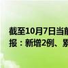 截至10月7日当前北京大兴区最新疫情消息今天实时数据通报：新增2例、累计确诊177例